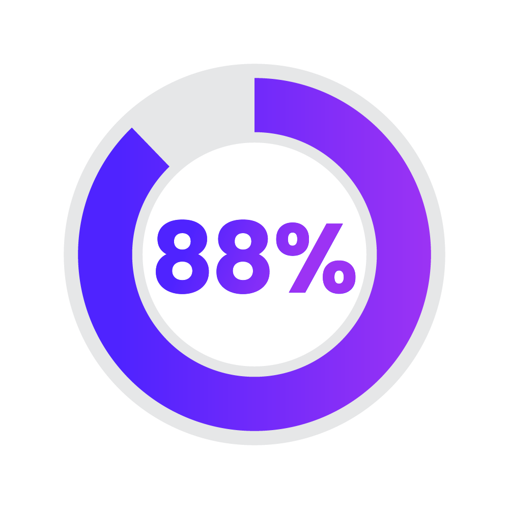Pie chart icon with 88% circle filled