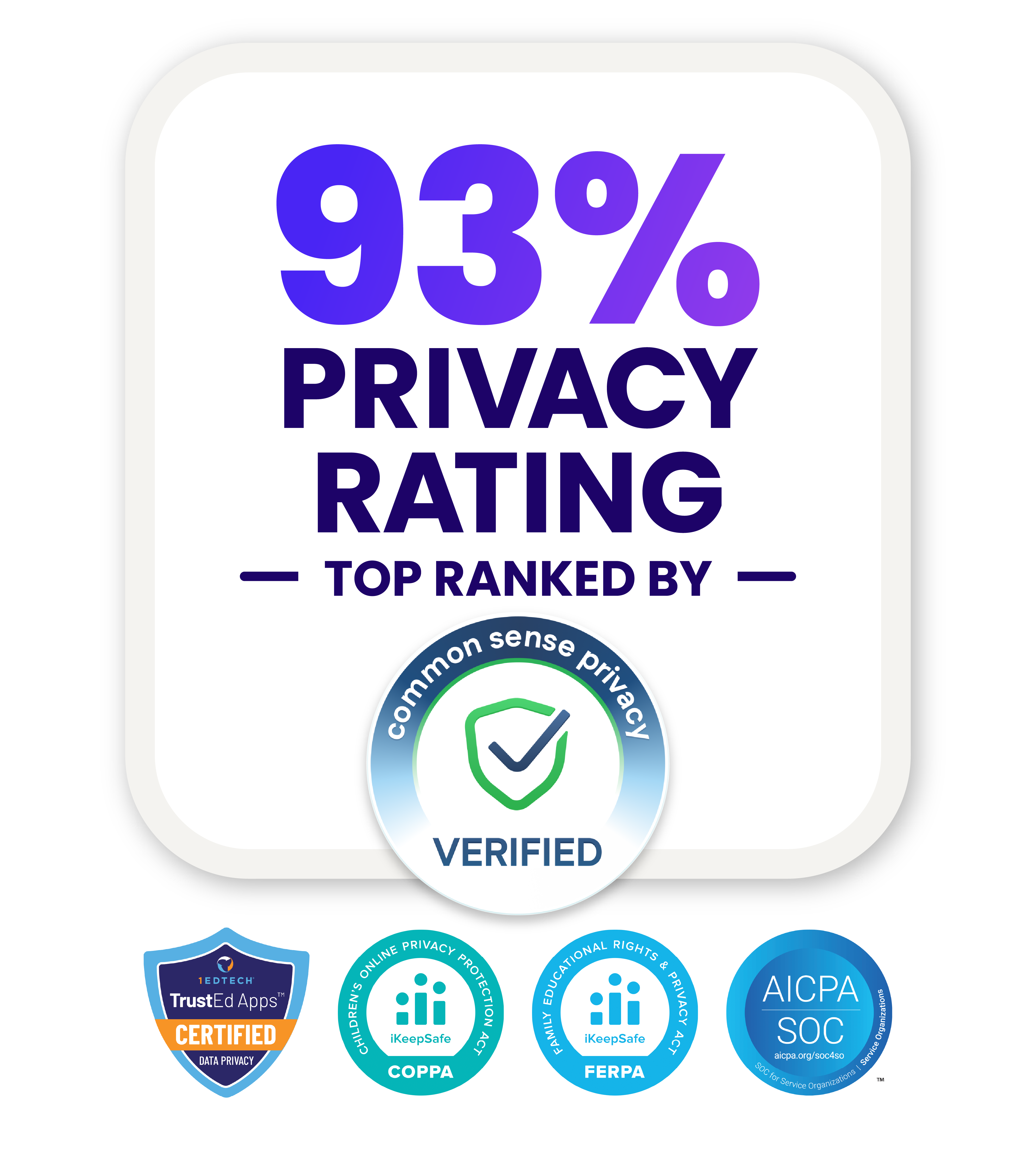 93% privacy rating by Common Sense badge