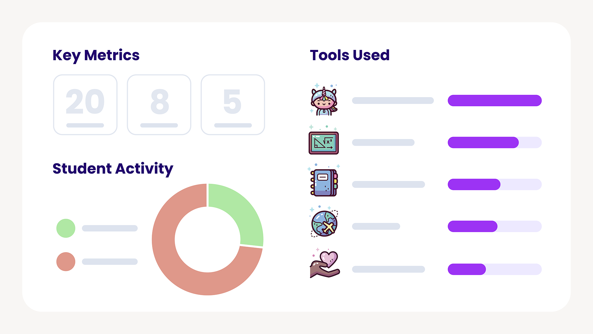 Stylized image of MagicSchool Student Insights Dashboard