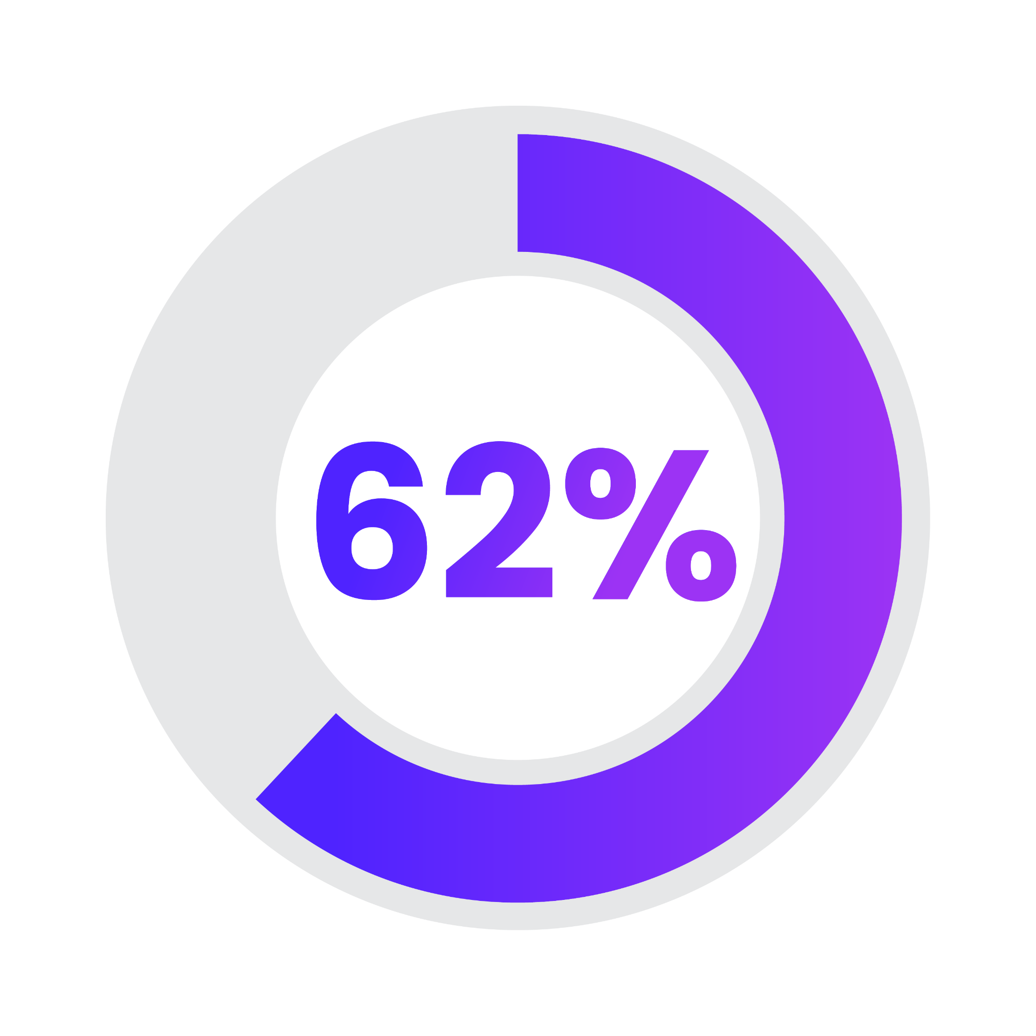 Pie chart icon with 95% filled