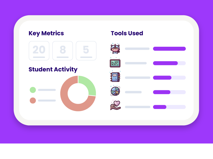 stylized version of the Student Room Insights dashboard with sections for key metrics, student activity, and tools used