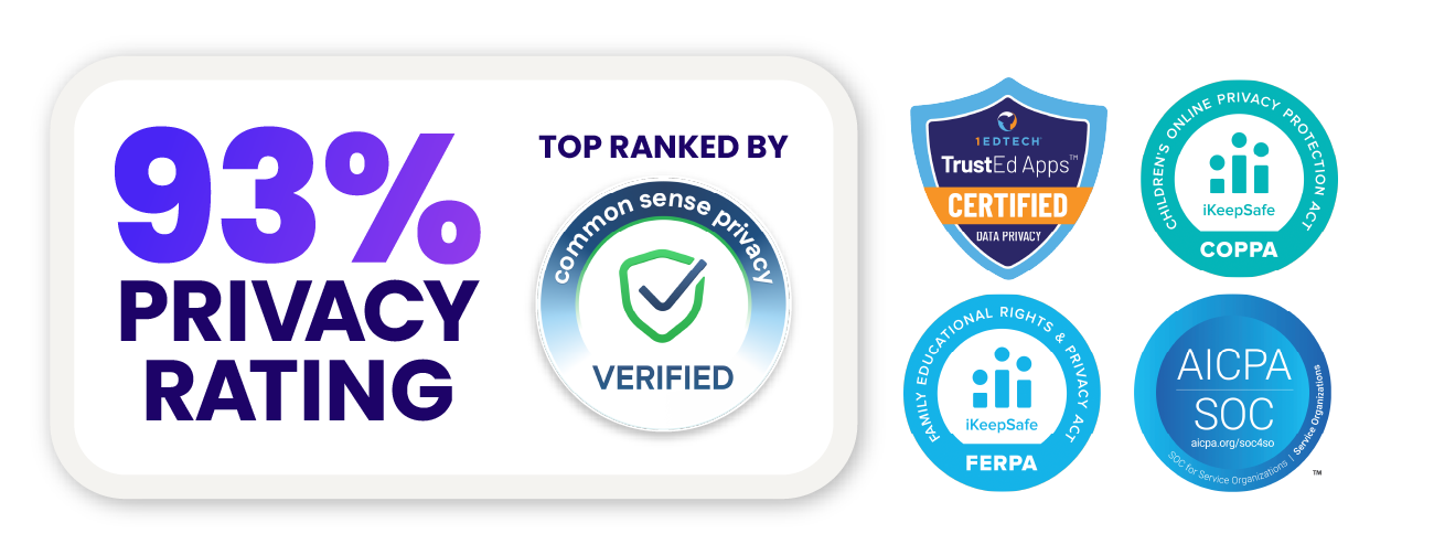 Badge: 93% privacy rating. Top Ranked by Common Sense Privacy